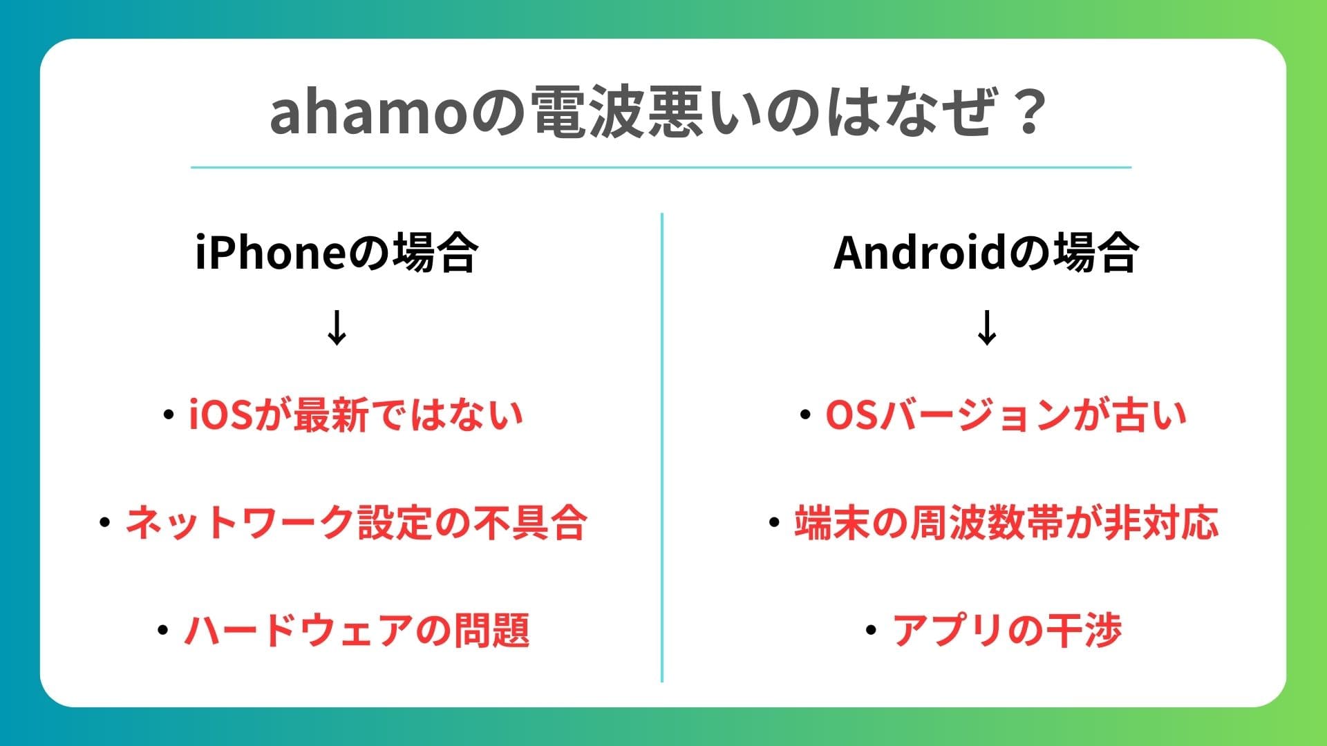 ahamo 電波悪い