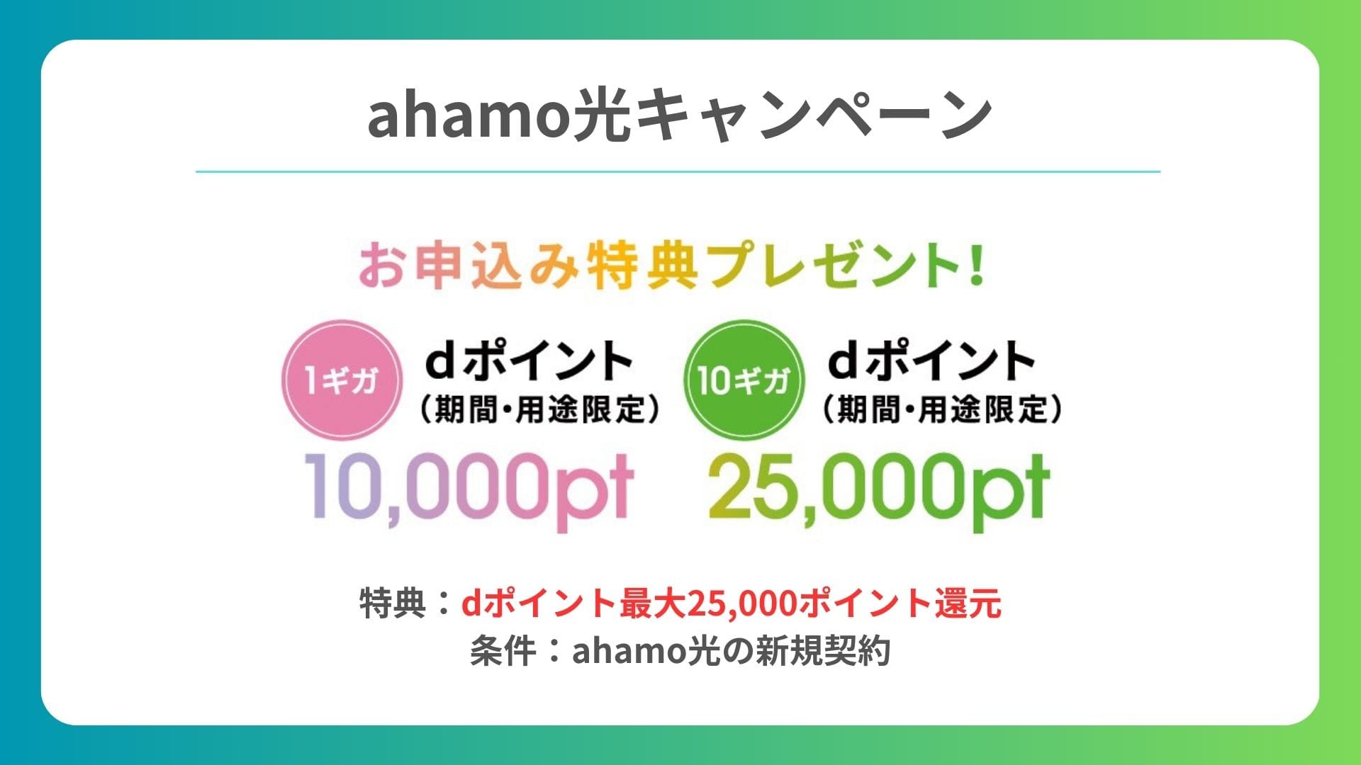 ahamo キャンペーン