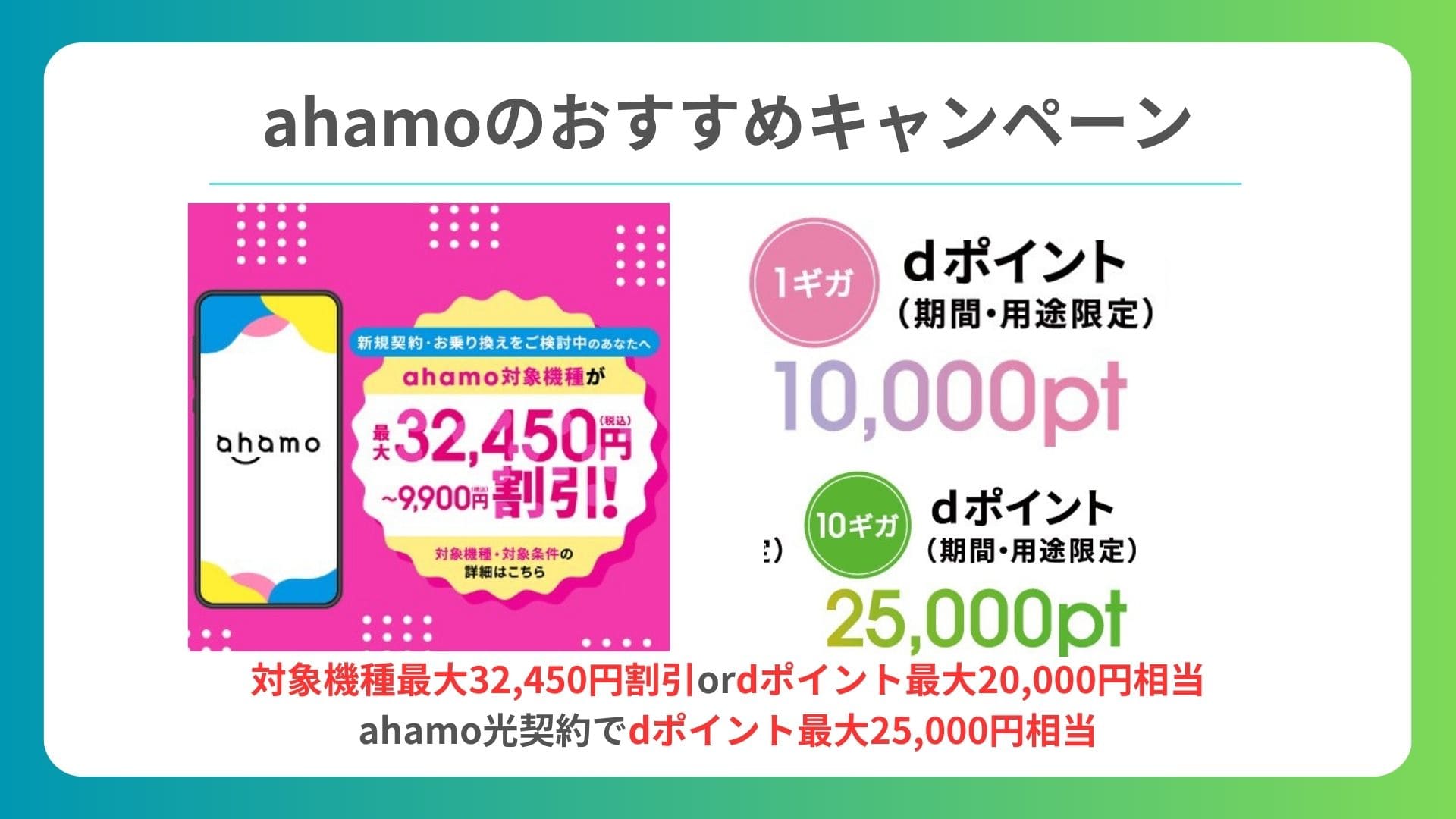 ahamo キャンペーン